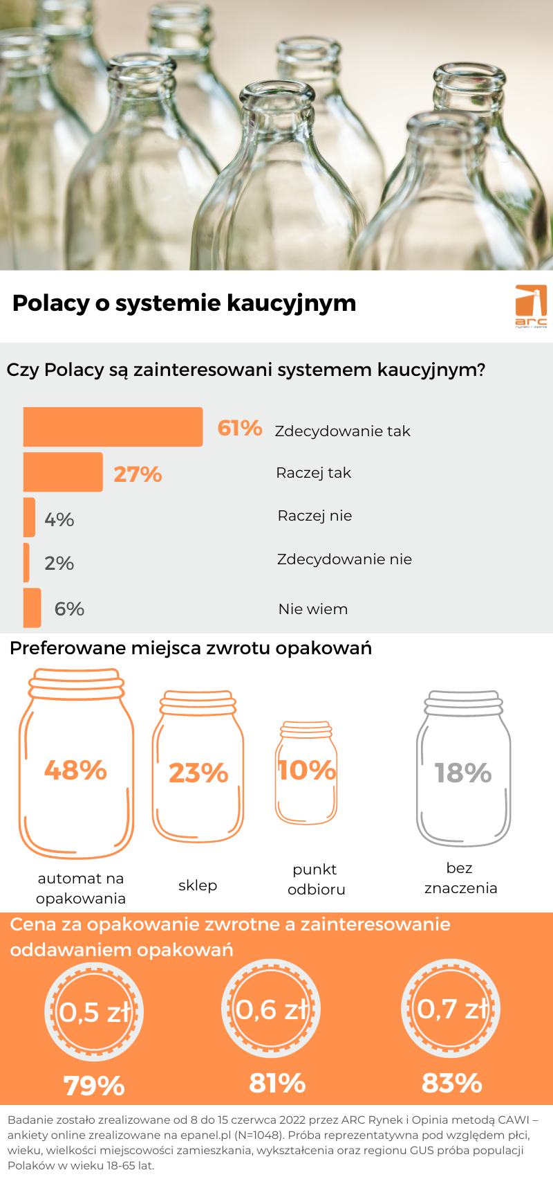 System Kaucyjny Jak Dzia A Gdzie Odda Butelki